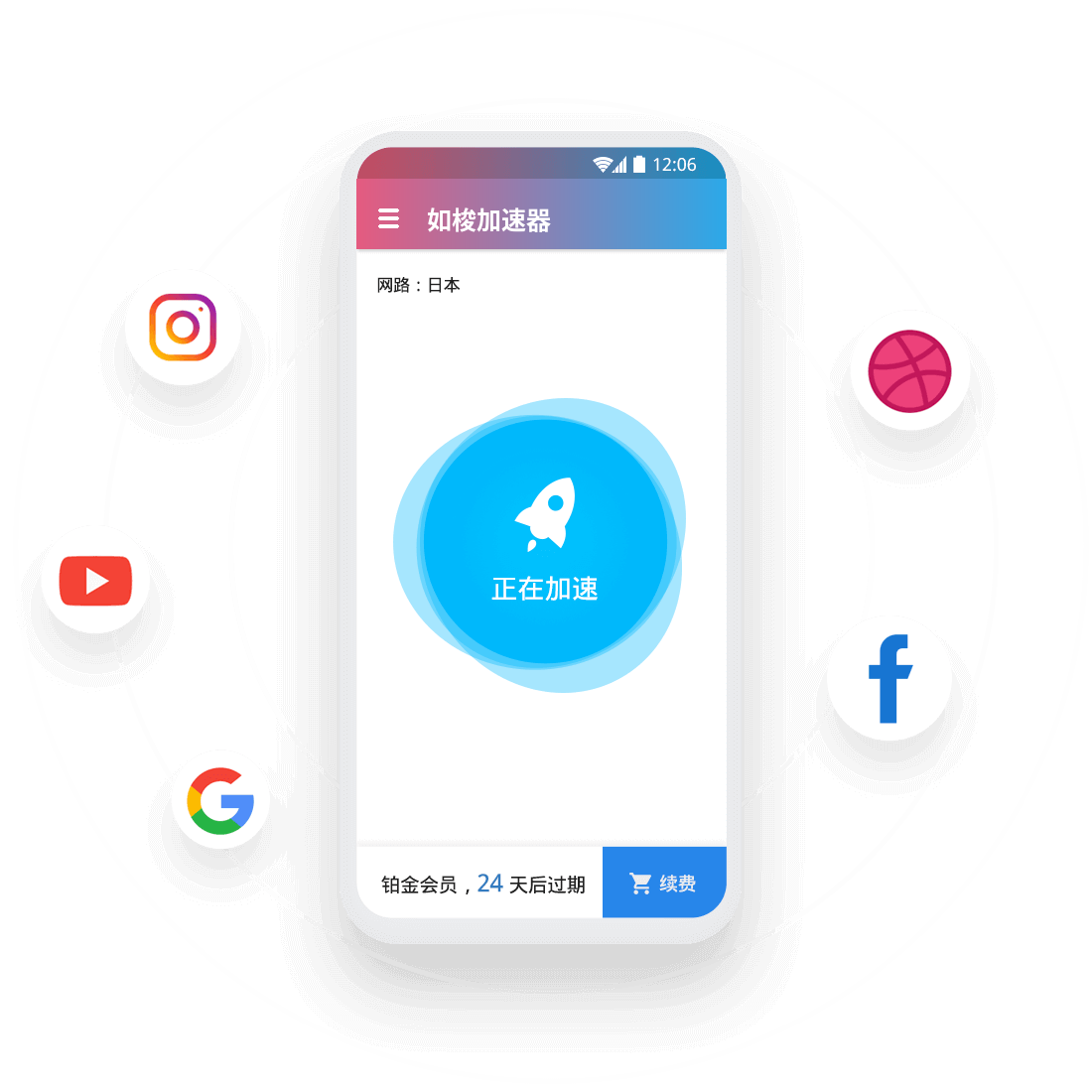 如梭加速器连接国际应用示意图